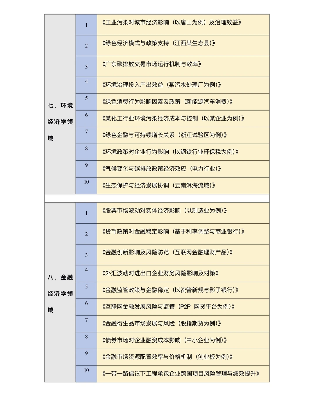 拜托??一定要让经济学专业的宝子刷到