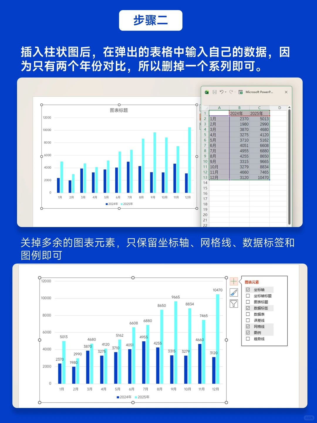 拯救牛马!老板夸爆的PPT数据汇报页这样做