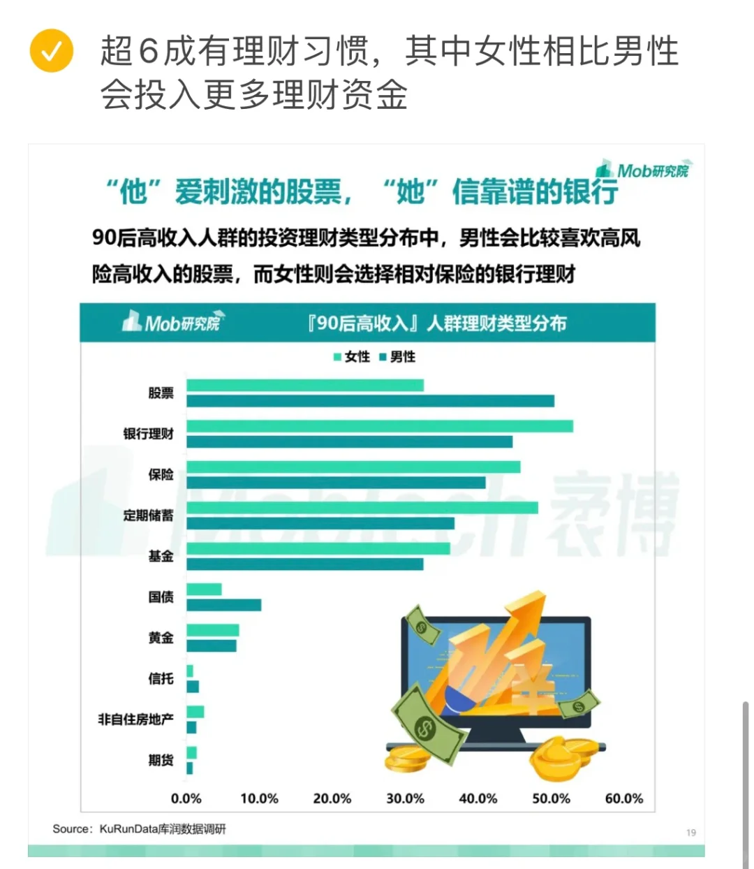 行业报告｜【90后高收入】人群洞察报告
