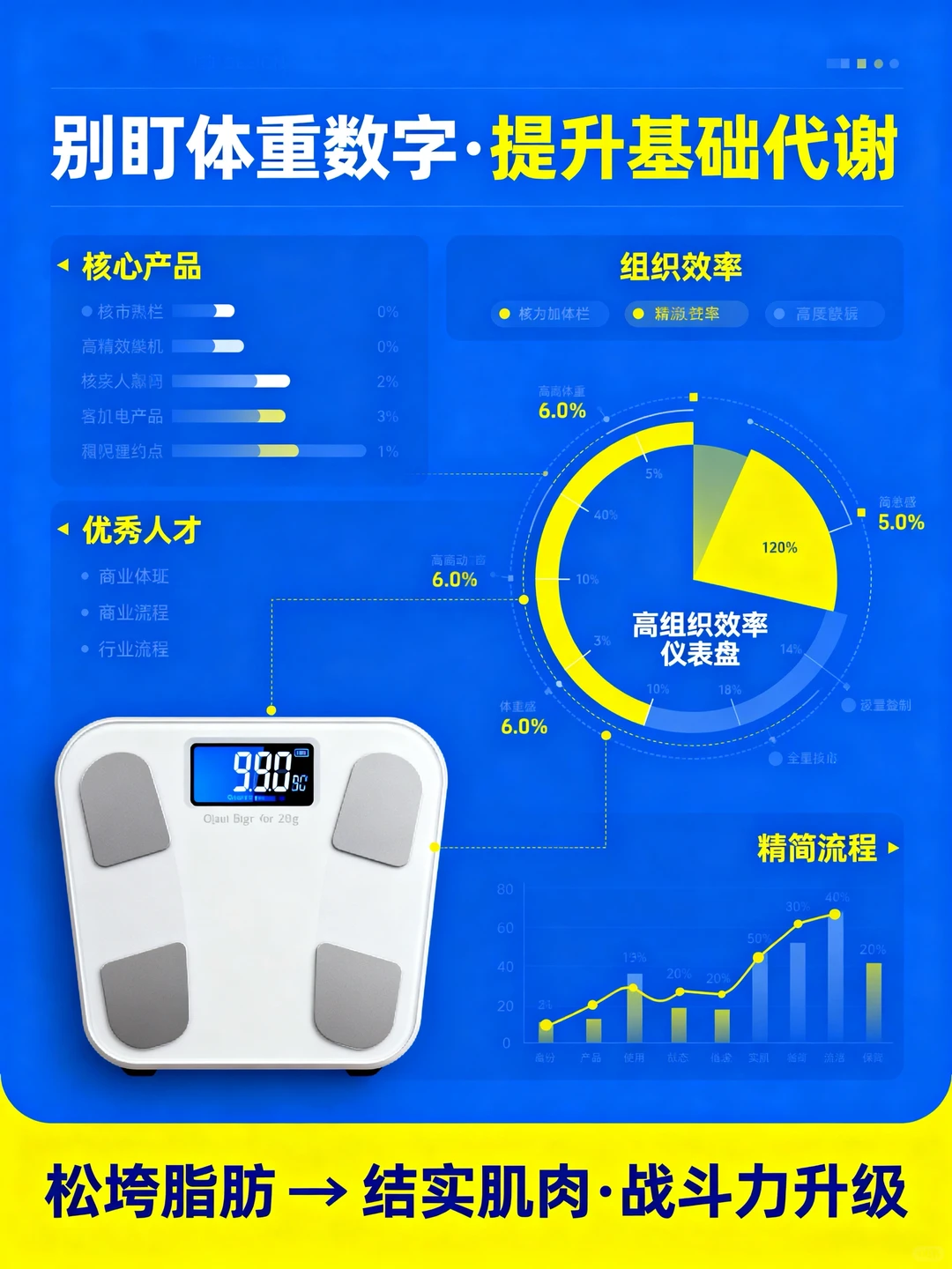 节食与瘦身