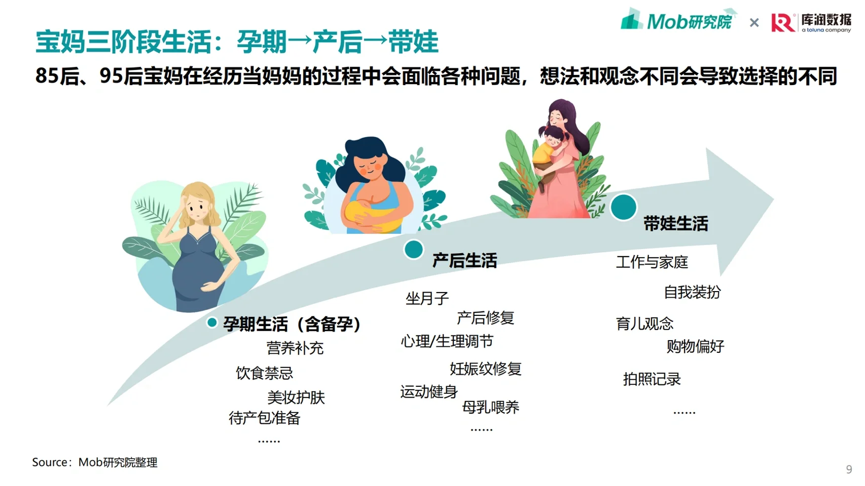 宝妈洞察｜85/95后宝妈人群洞察