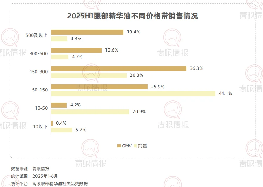 破百亿!为什么以油养肤能爆火?