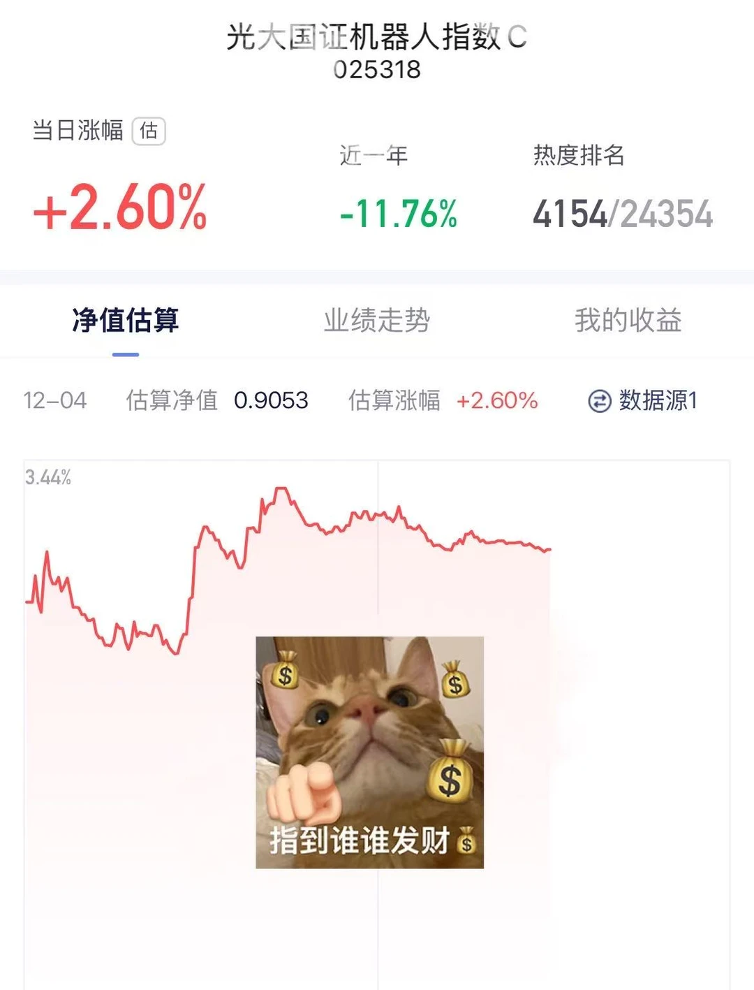 ?单日长2个点,久违了!