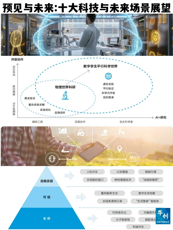 未来已来?这份报告揭秘2049十大科技趋势?