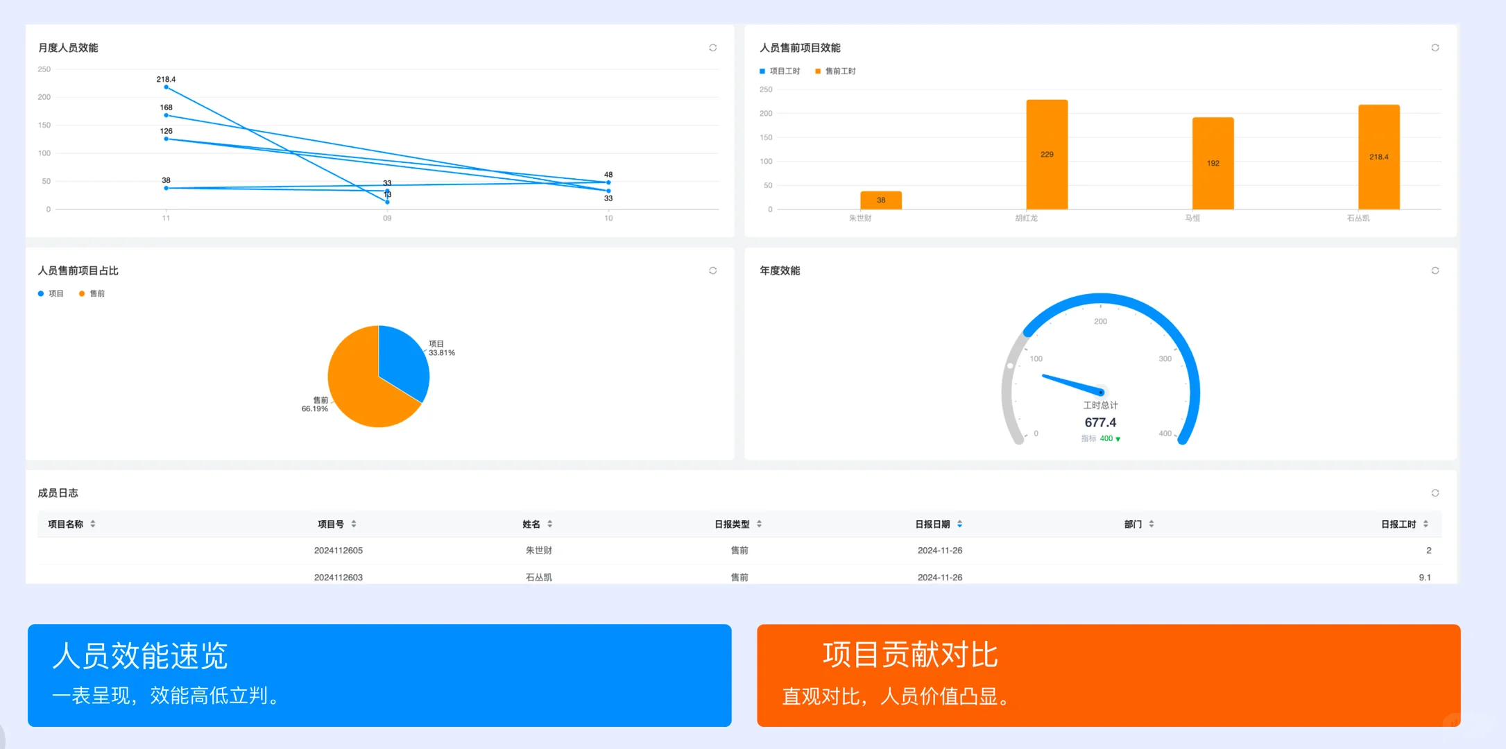 生产制造系统