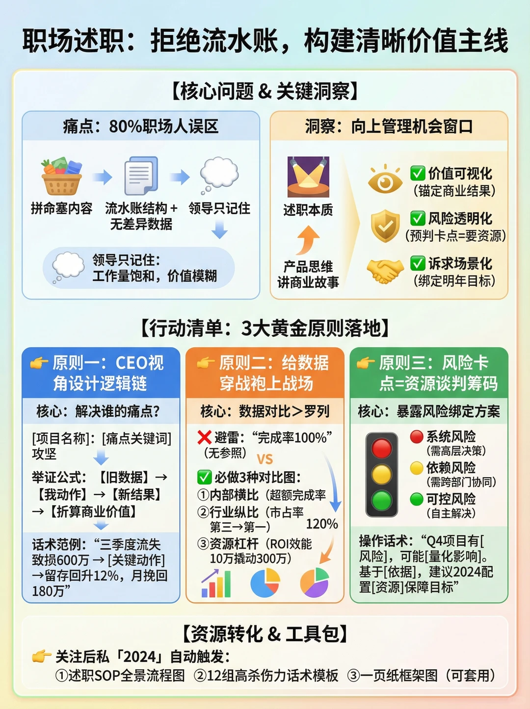 年终述职系统:把工作换算成“战略贡献值”