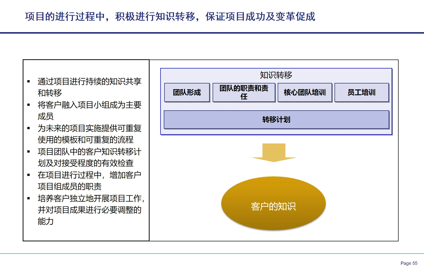 央国企战略闭环设计全案教程