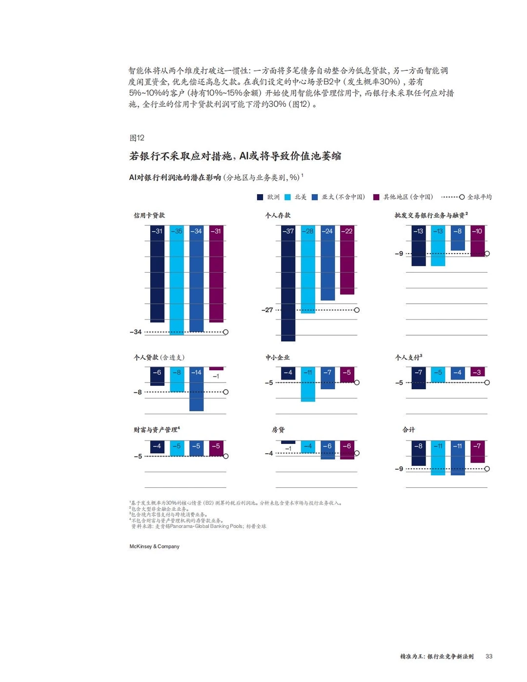 ✅方法论:麦肯锡-6个银行业务精准经营策略