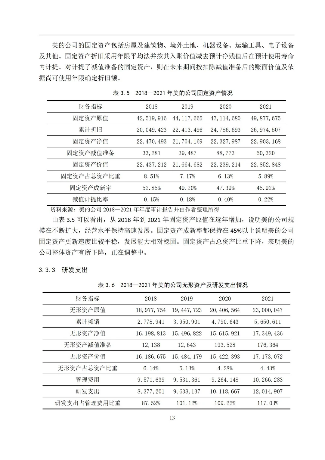 老师说这样的财务管理论文才算是合格的✅