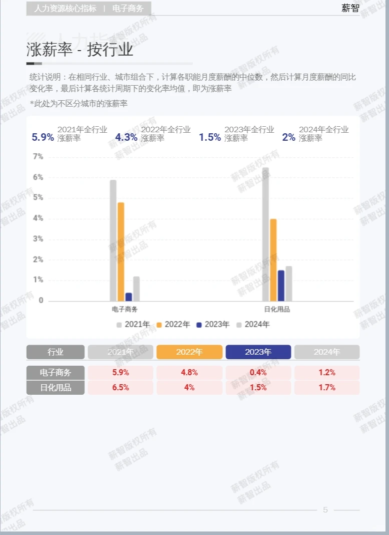2025年电子商务行业白皮书