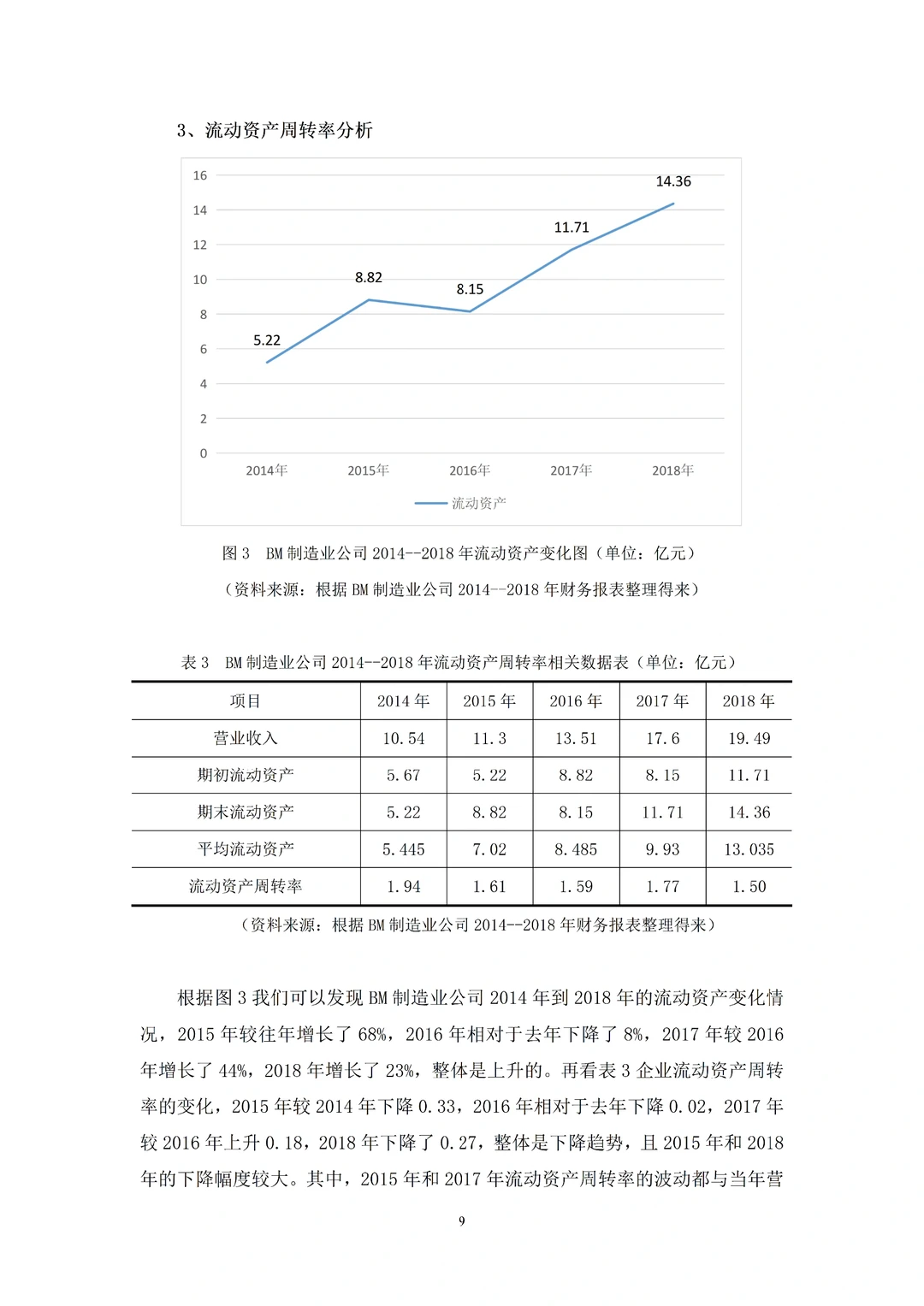 宝子们,营运能力分析不会的都去死磕这篇!