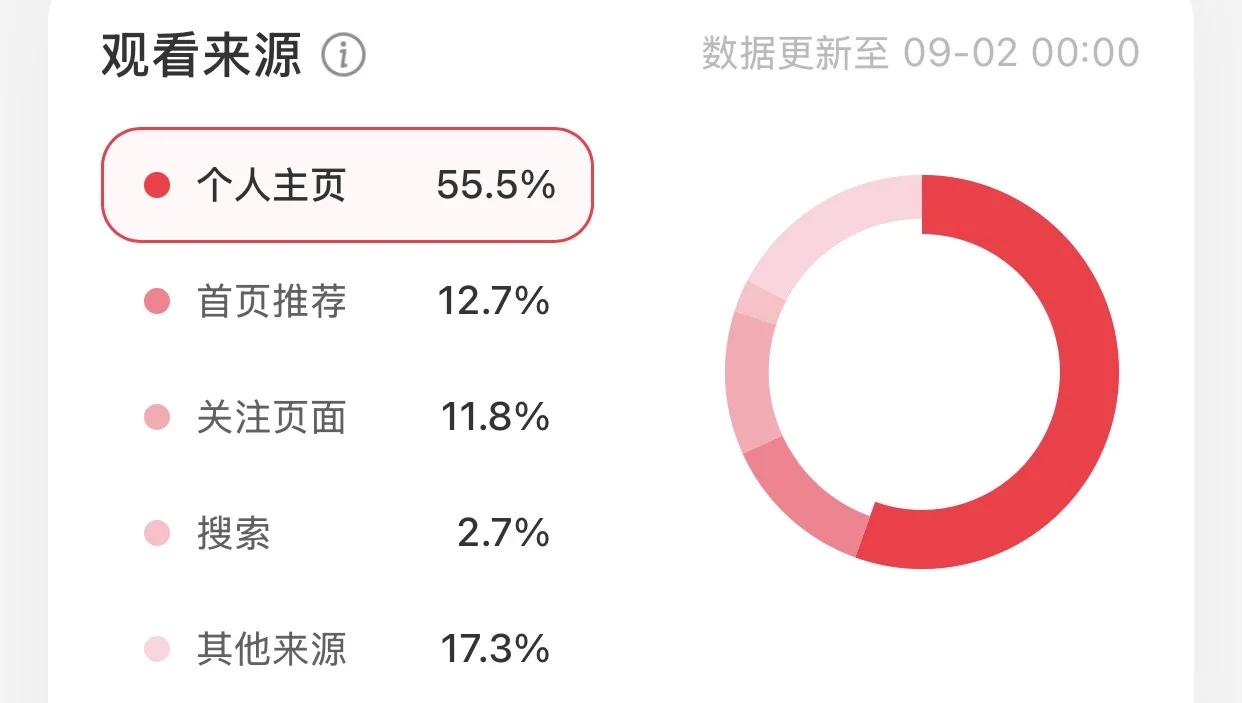 保姆级分享❗三步让首页推荐从 40%到95.2%❗️