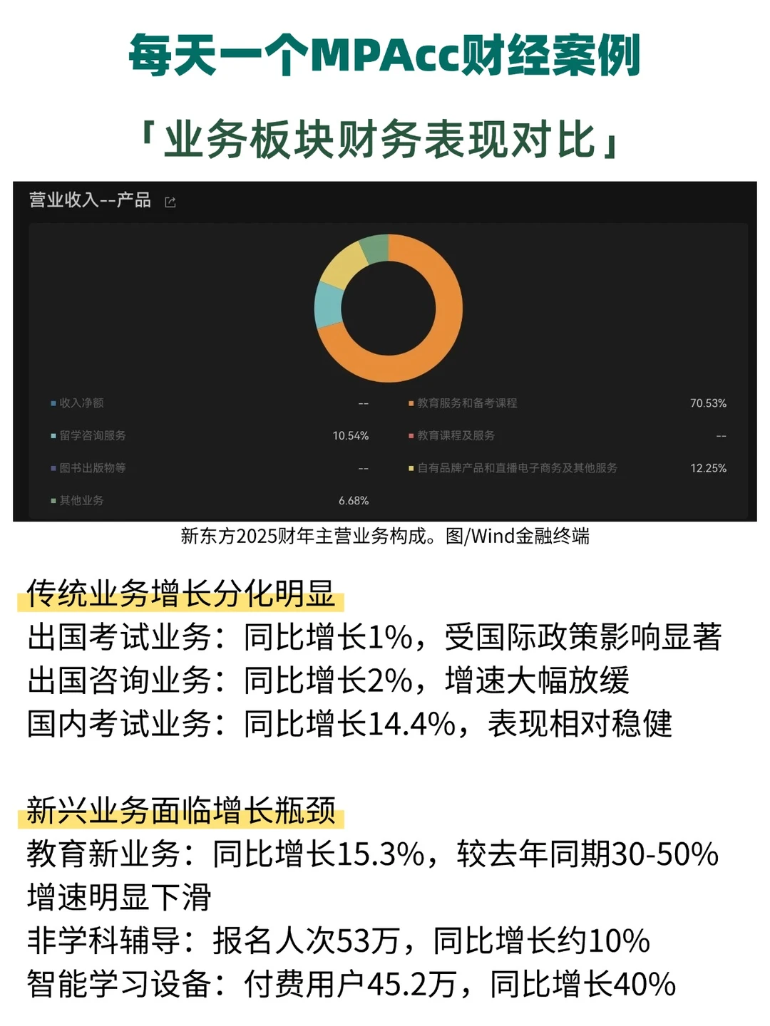 MPAcc财经热点:新东方舆论背后的财务表现