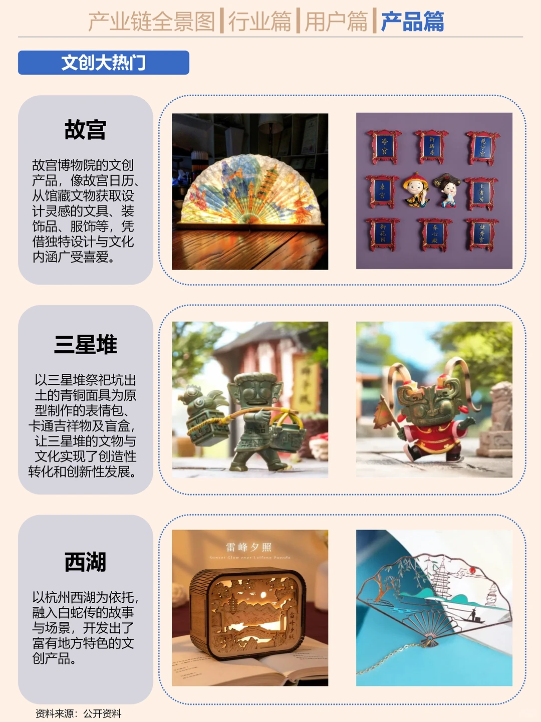 搞钱就业必看之博物馆文创行业研究