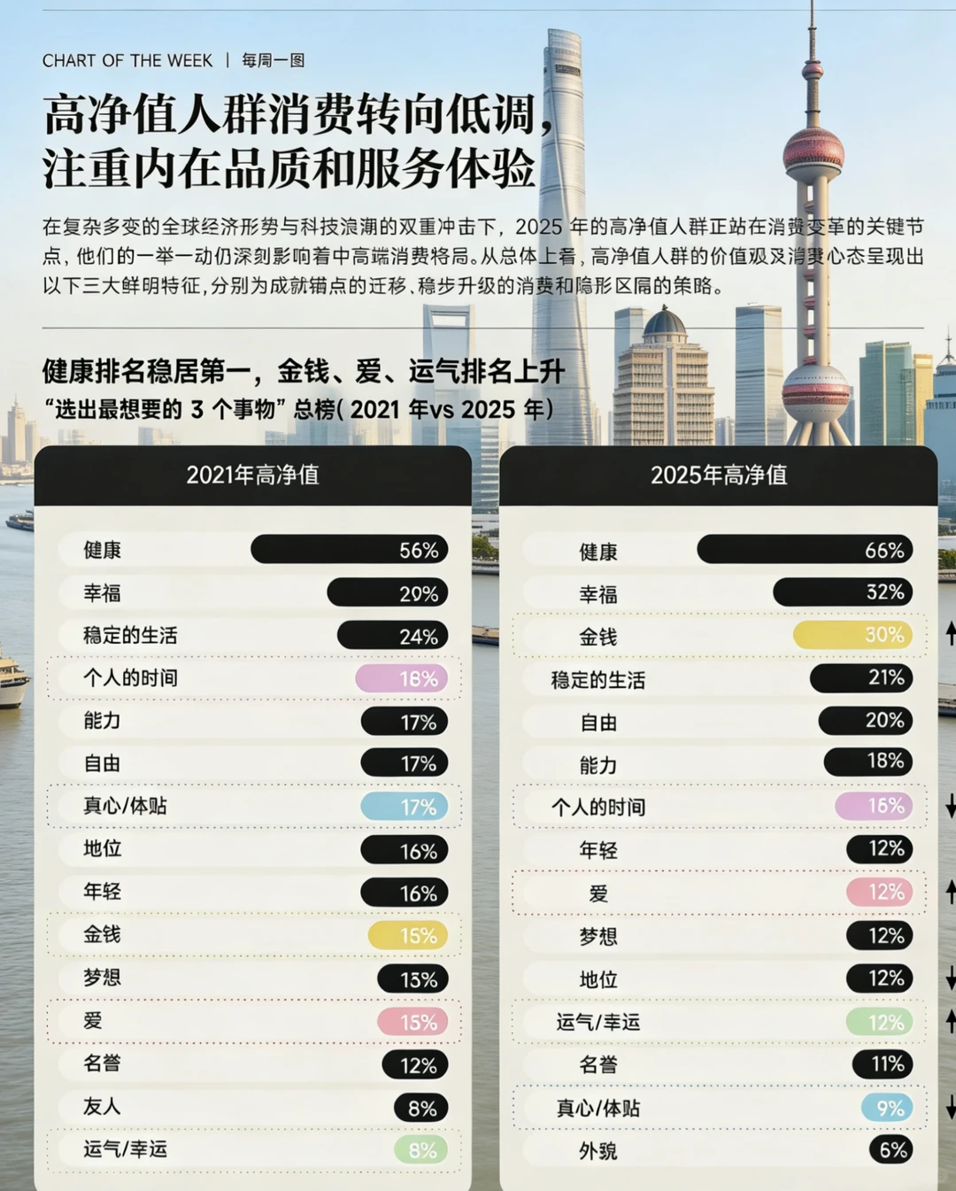 2025高净值人群消费新趋势，看懂精英钱往
