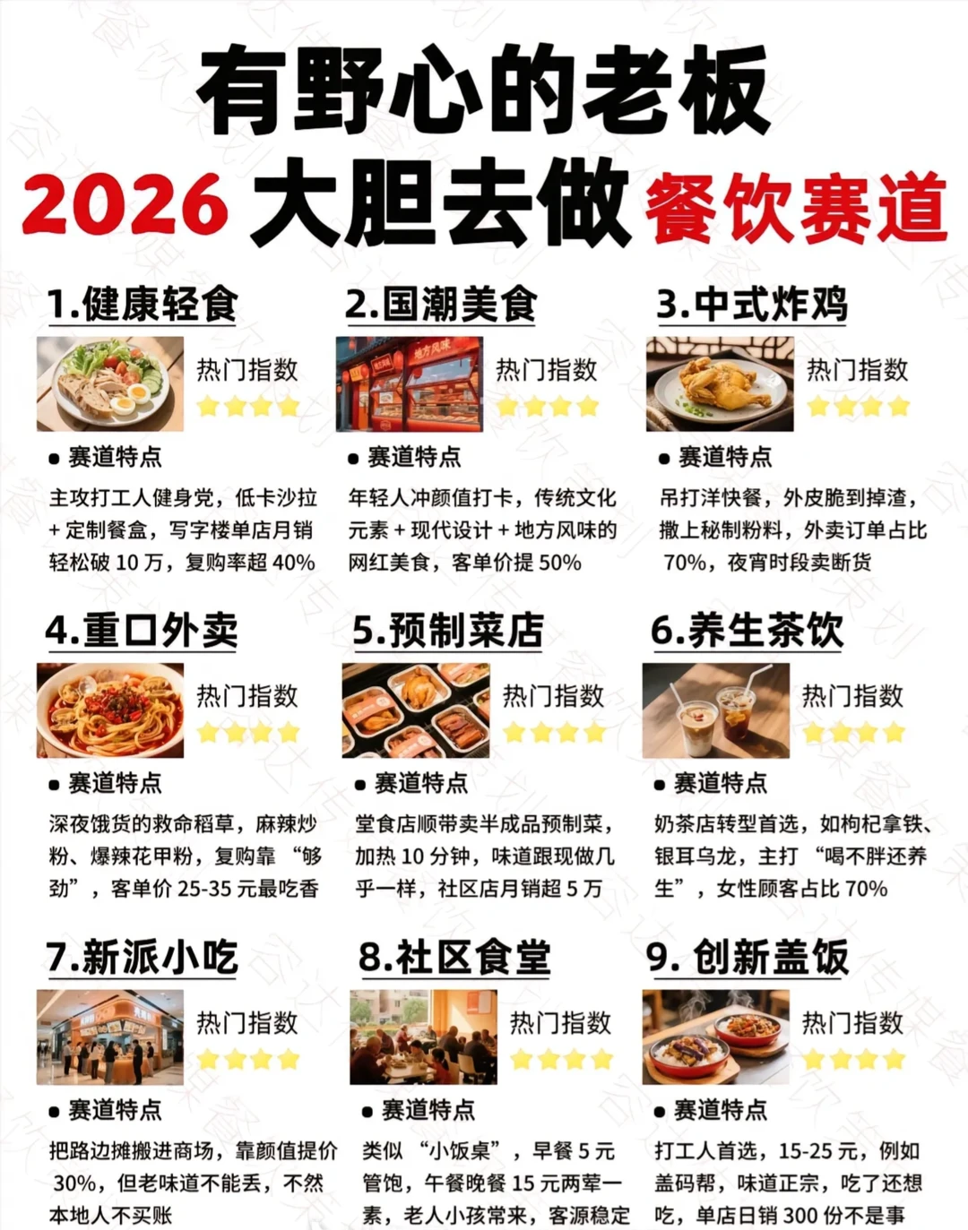 开餐厅有野心的老板大胆去!入行?需谨慎