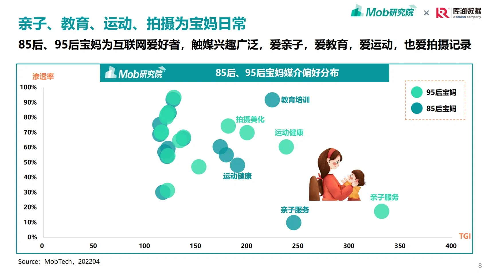 宝妈洞察｜85/95后宝妈人群洞察