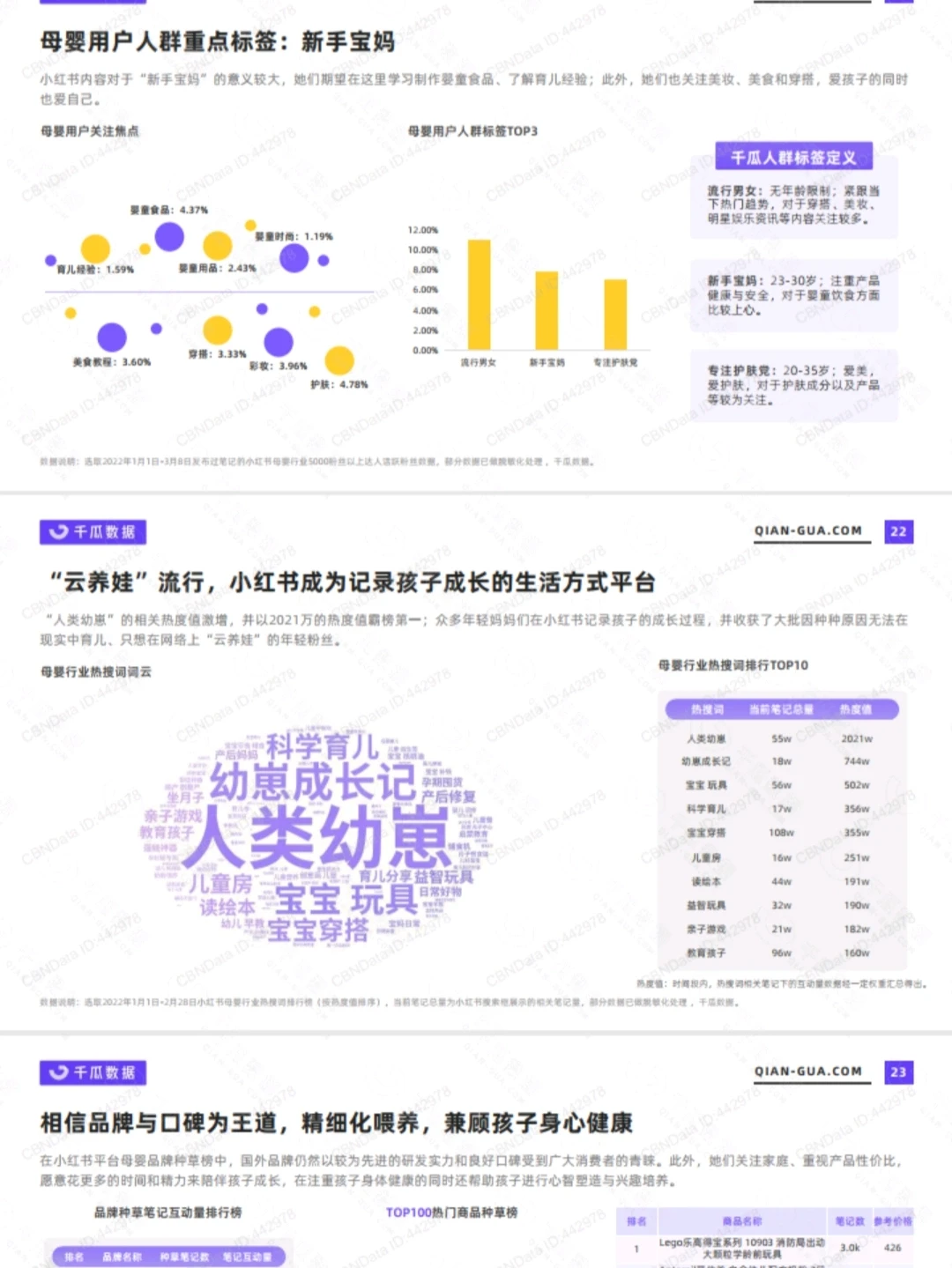 小红书2022细分行业人群内容消费趋势洞察
