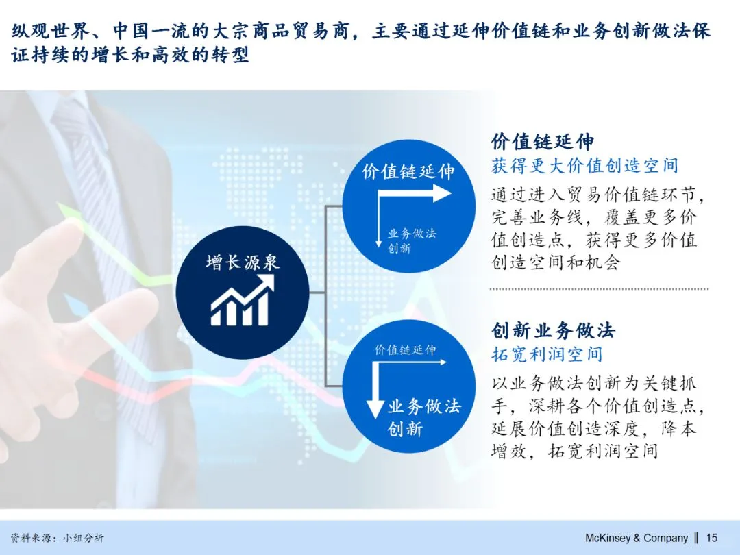 255页PPT麦肯锡集团煤炭业务战略规划报告