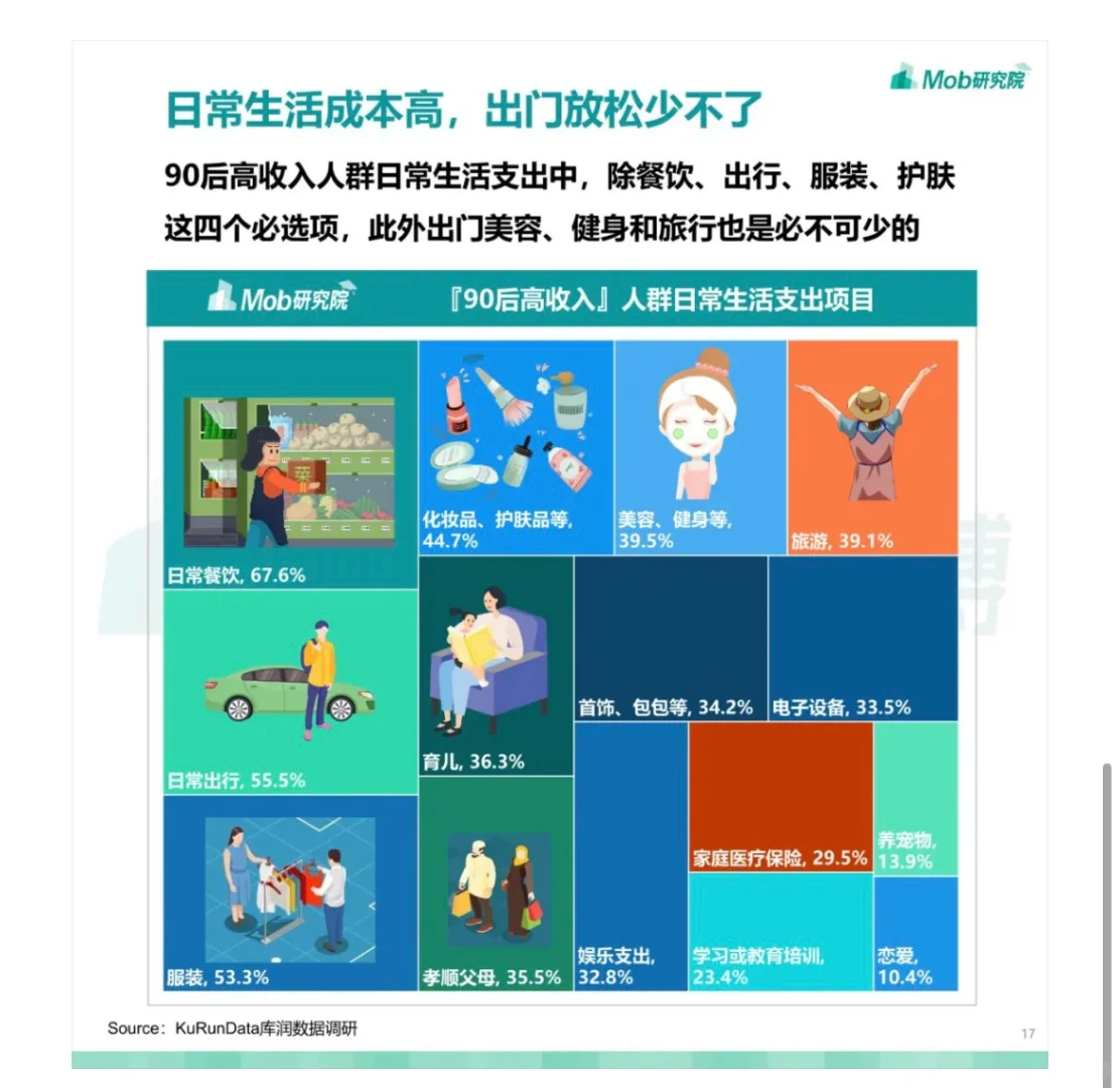 行业报告｜【90后高收入】人群洞察报告