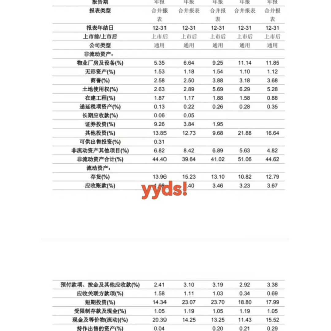 解锁商业智慧✨:京某东集团财务分析报告2020-2025深度剖析