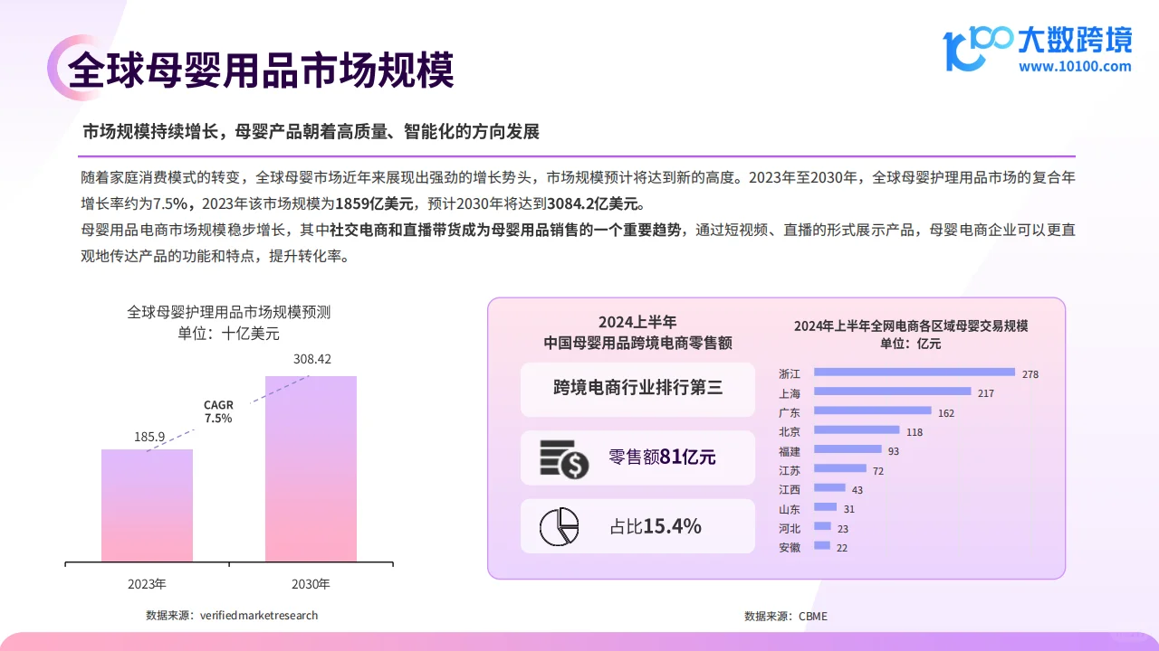 2024全球母婴用品市场洞察报告