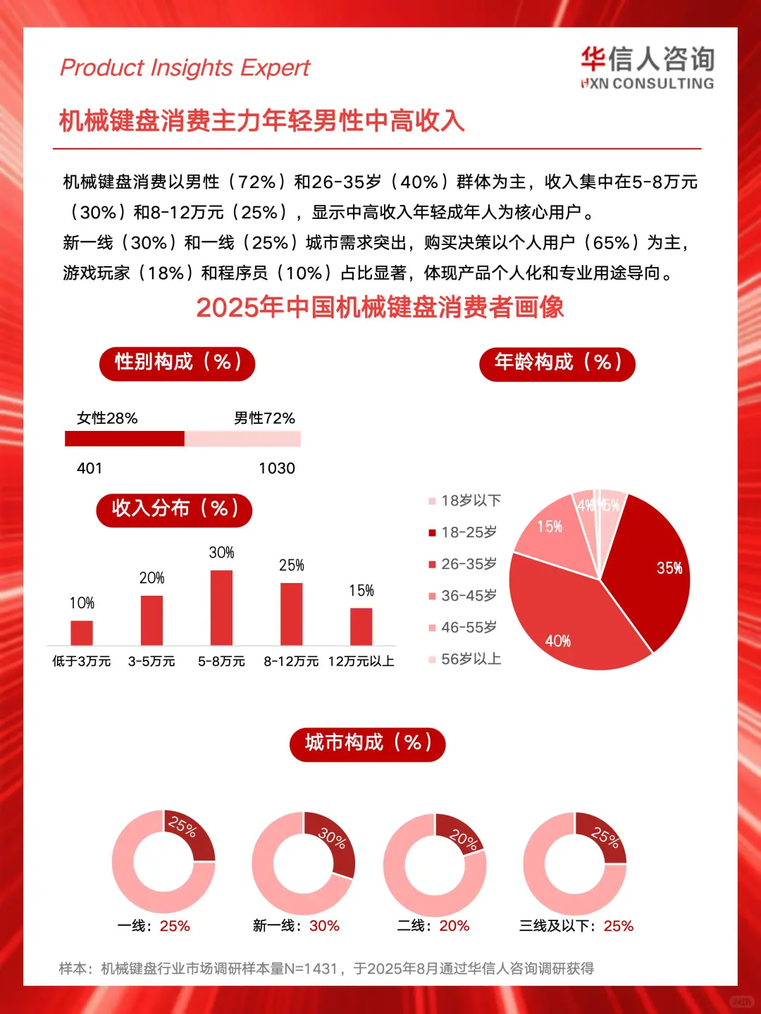 ⌨️2025机械键盘消费真相