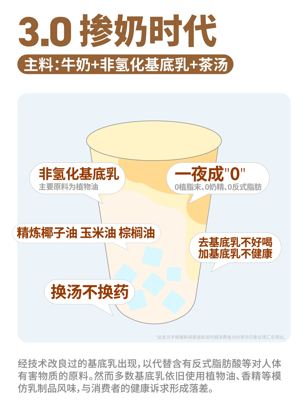 深度拆解奶茶进化史,奶茶进化到第几代?