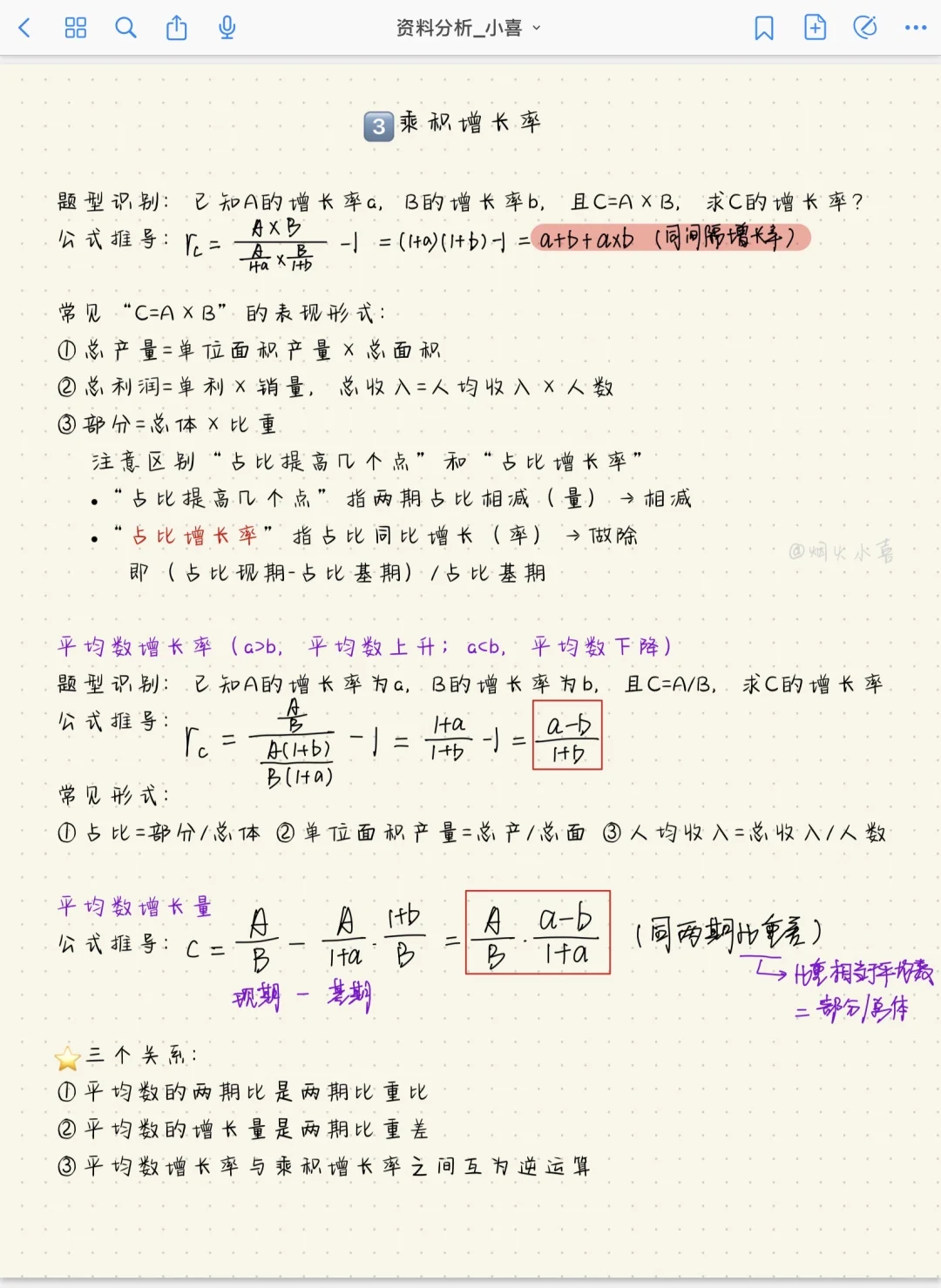 13页纸一次弄懂资料分析各种“增长率”?