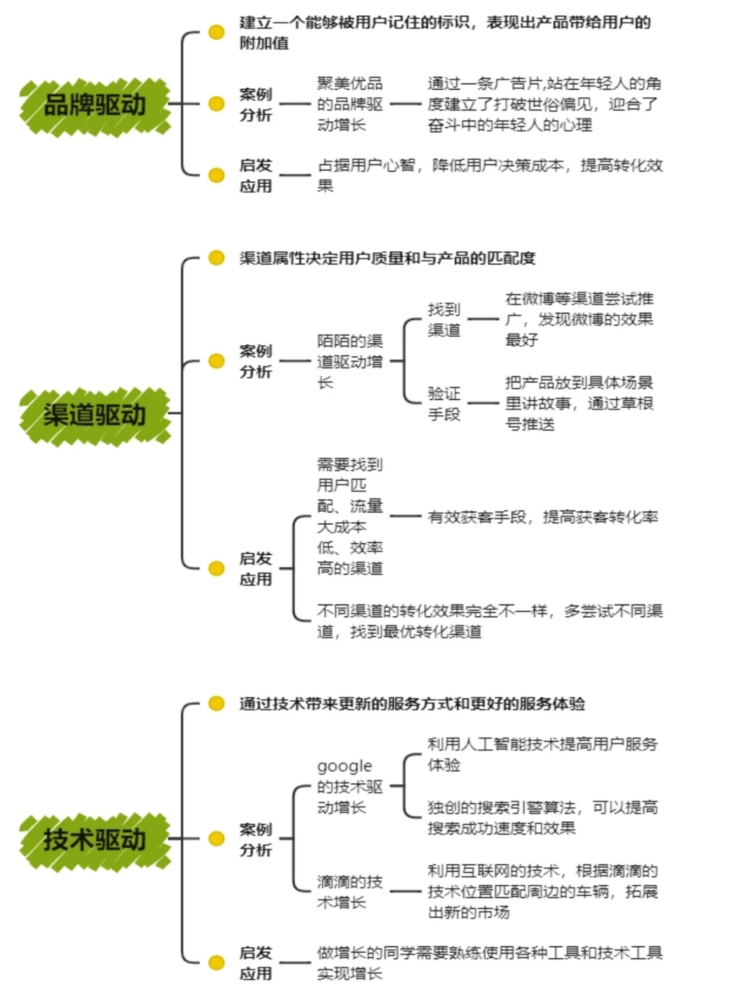 用户增长秘籍|用户运营?