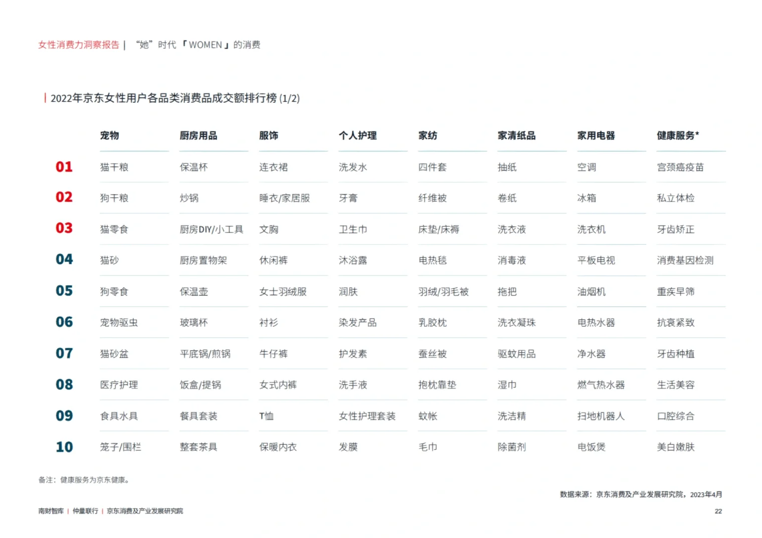 520必看！女性消费力洞察报告