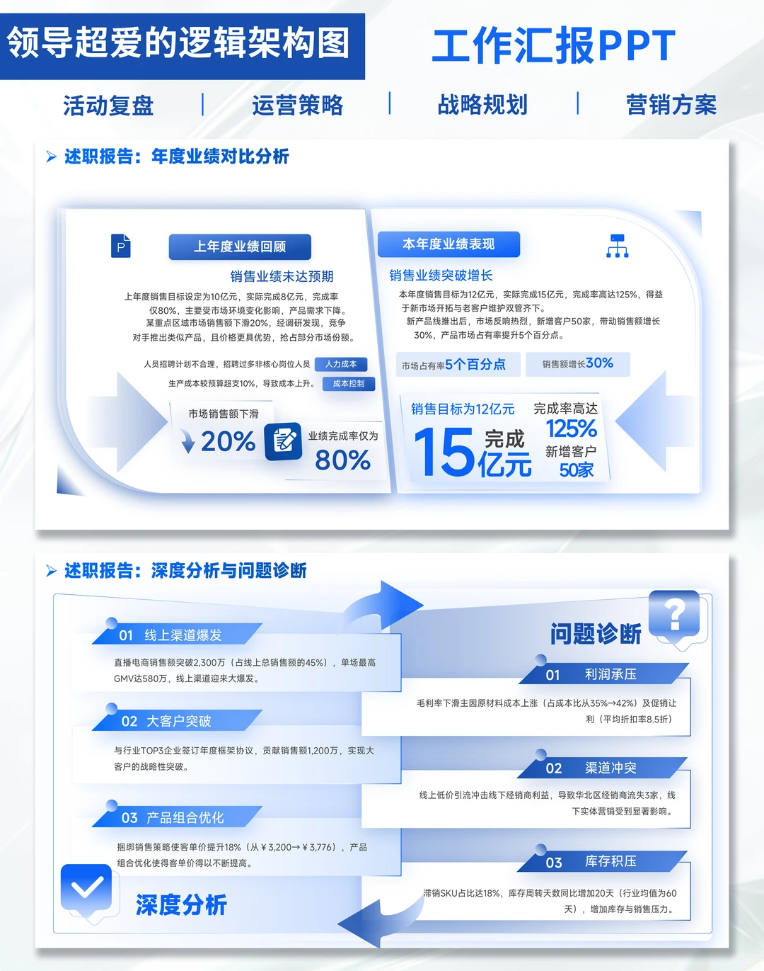 年终总结PPT模板|直接套用躺赢述职
