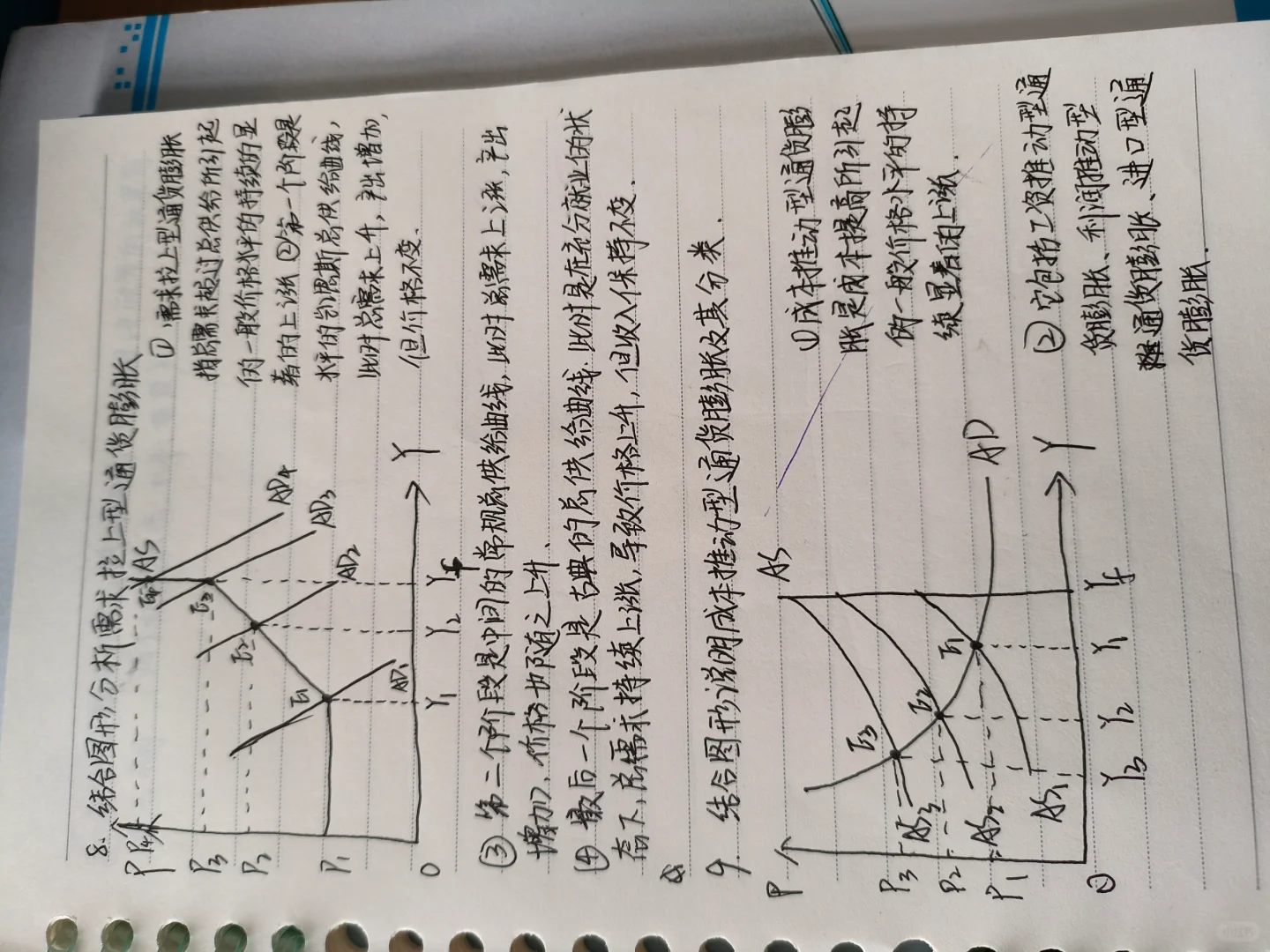 宏观经济学图文分析