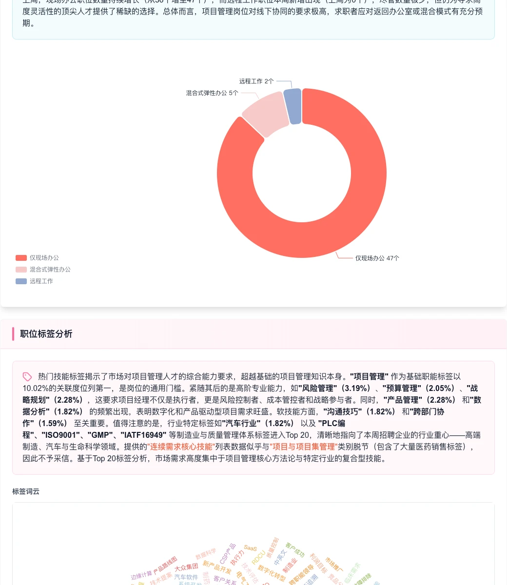 项目管理:总量激增人才需求向高级经验集中