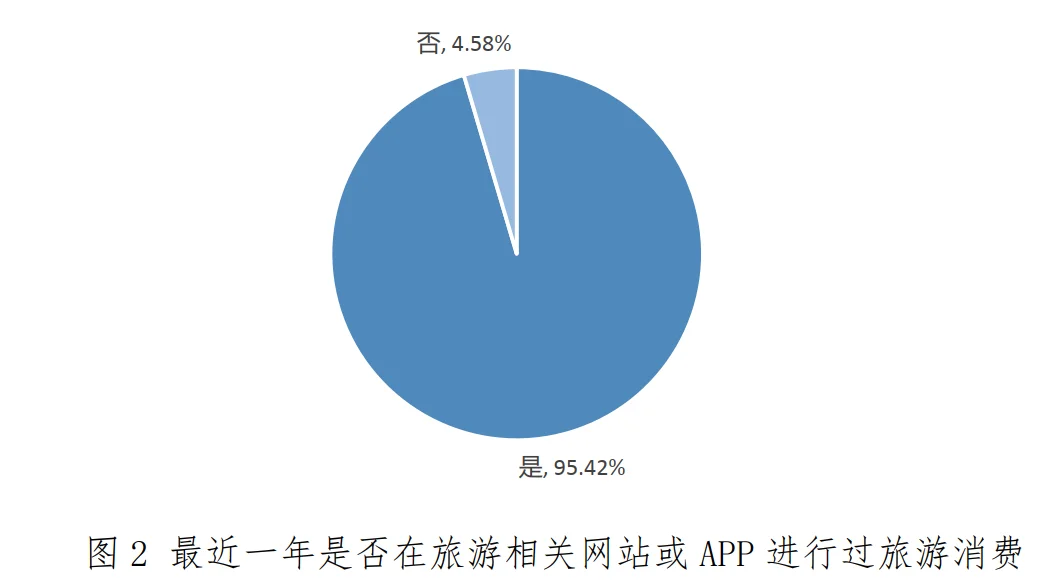 20页报告|2025在线旅游消费满意度调查报告