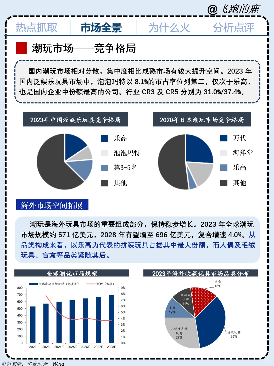 Labubu杀疯了，新时代的“精神茅台!