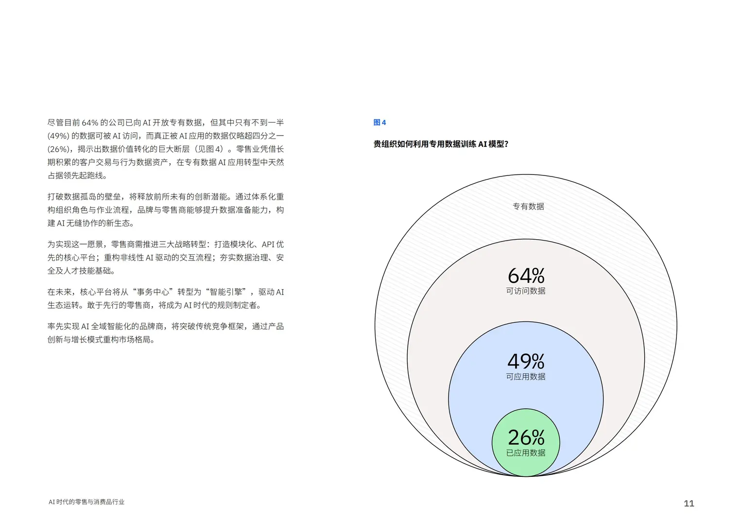 2025AI时代的零售与消费品行业洞察报告