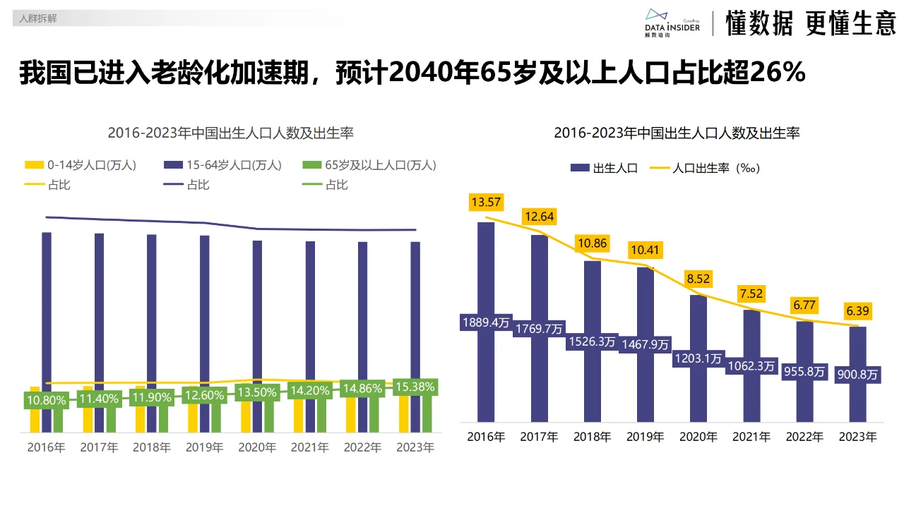 ?银发经济爆火！3大财富密码等你挖?