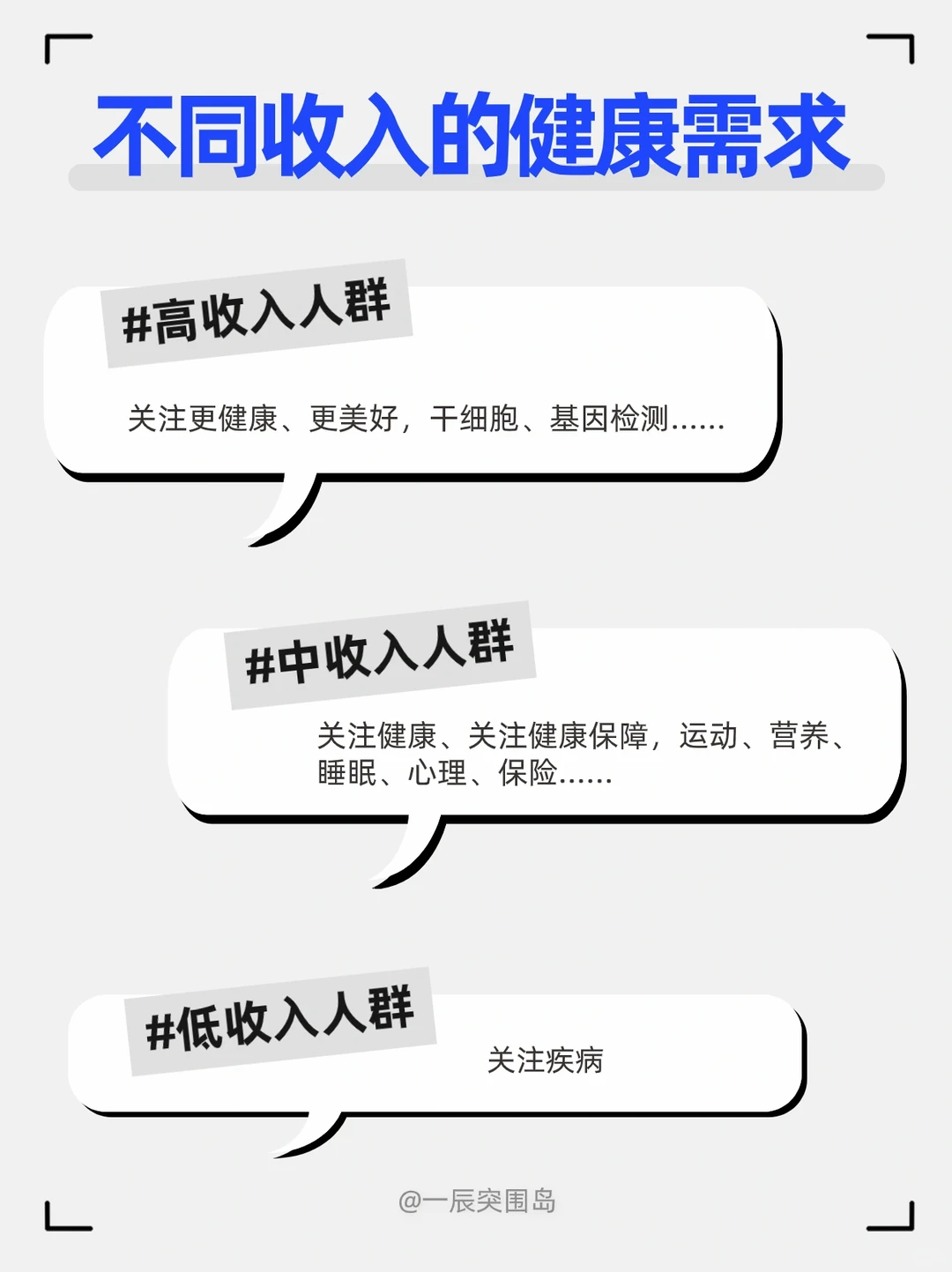 如何建立大健康行业的用户画像?