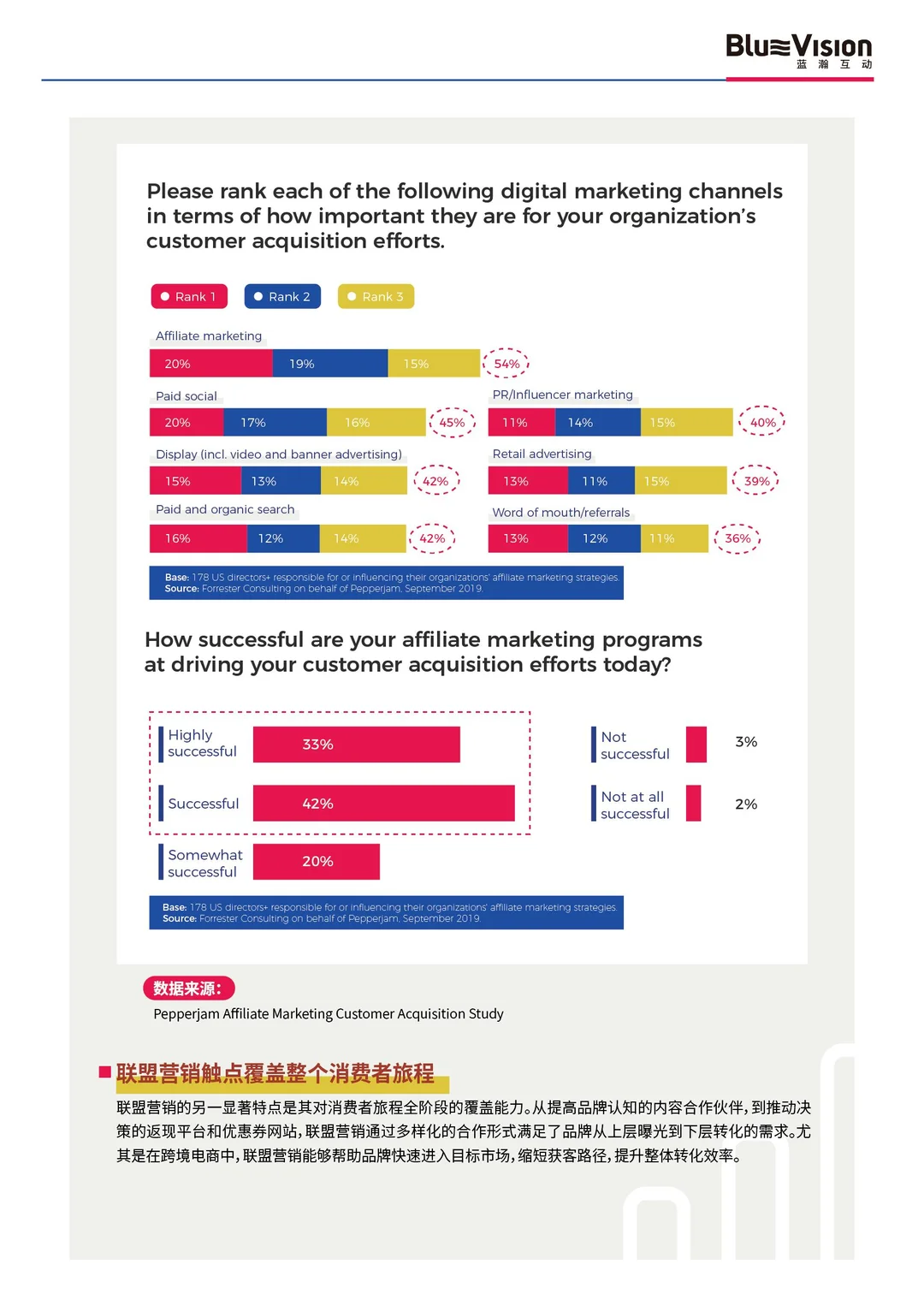 这份出海品牌白皮书太实用了！