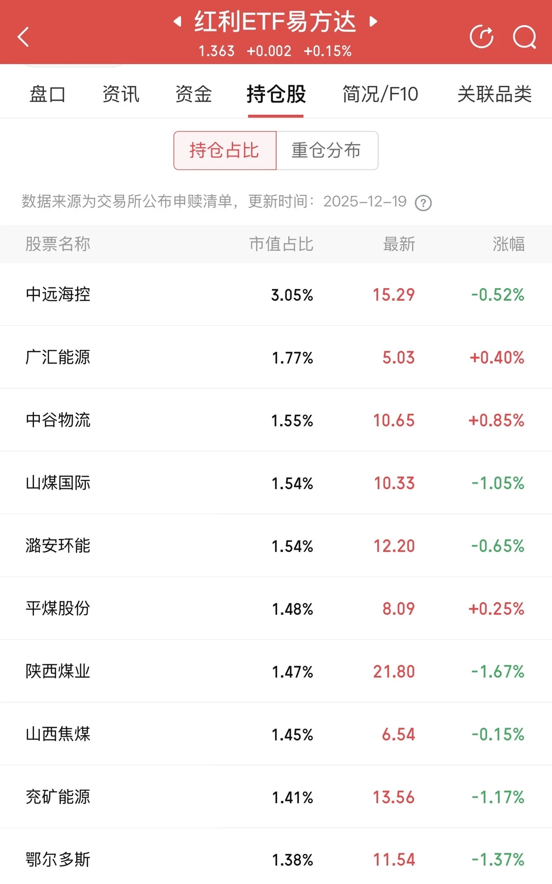 红利ETF该如何选择？