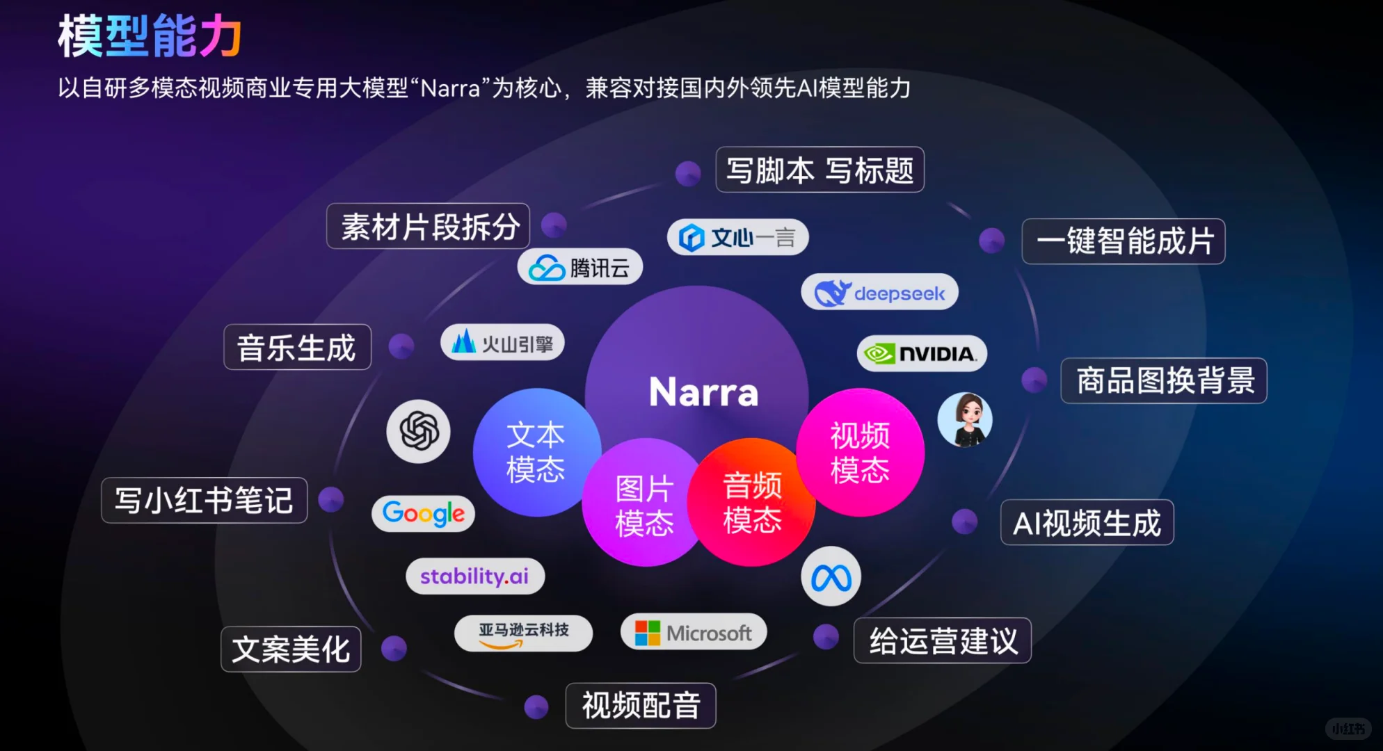 本地生活商家,如何用AI做好线上流量?