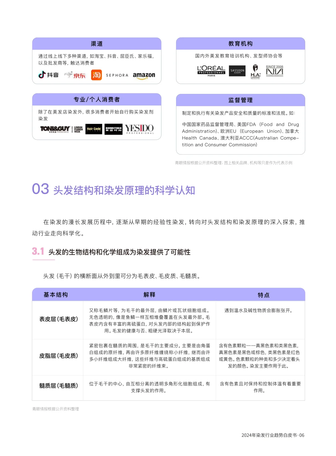 染发行业趋势白皮书