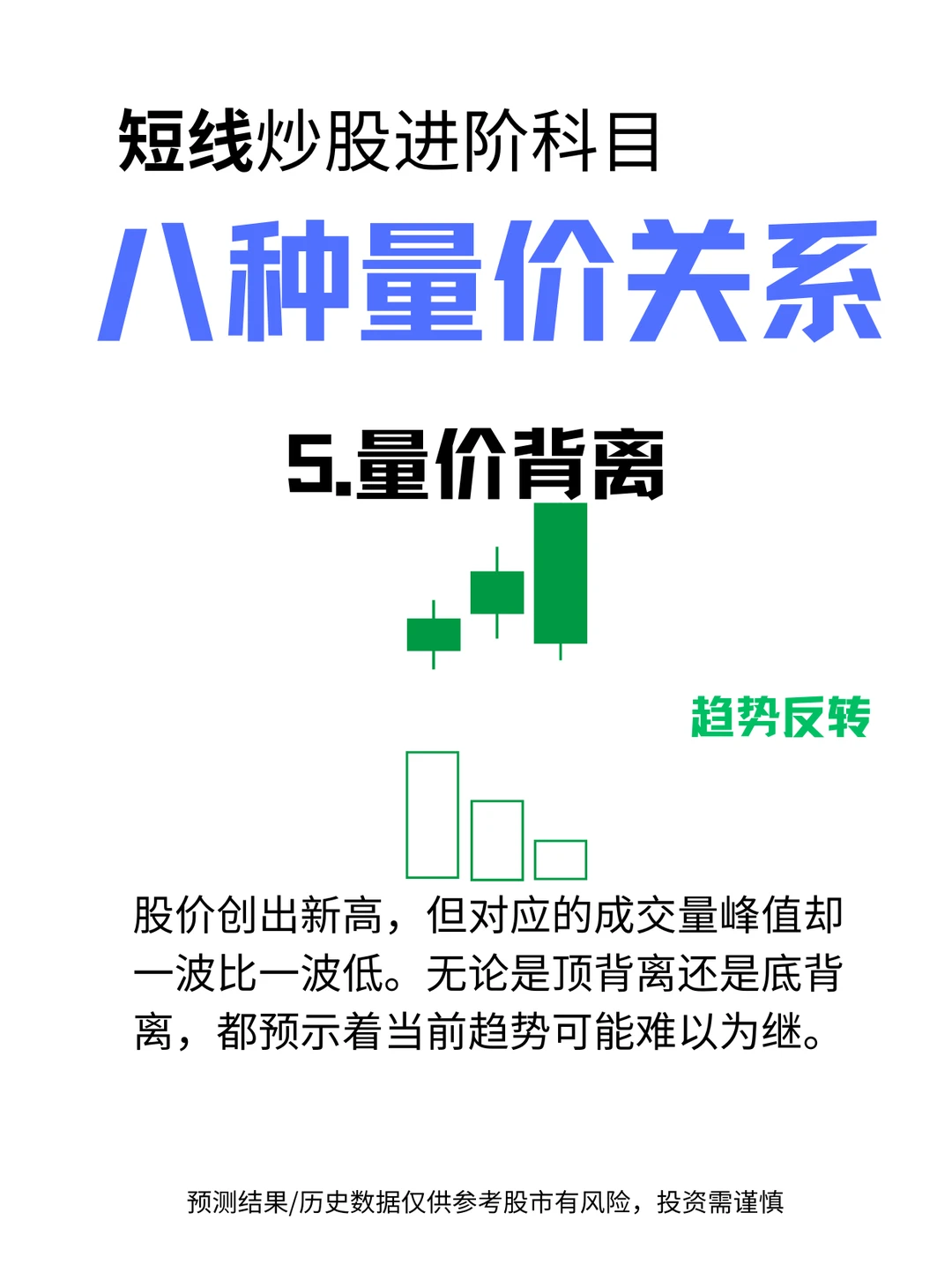 短线进阶：八种量价关系（二）