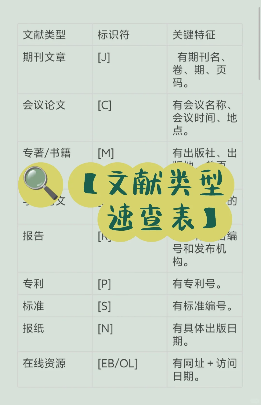 ? 学术人必备|参考文献格式大全