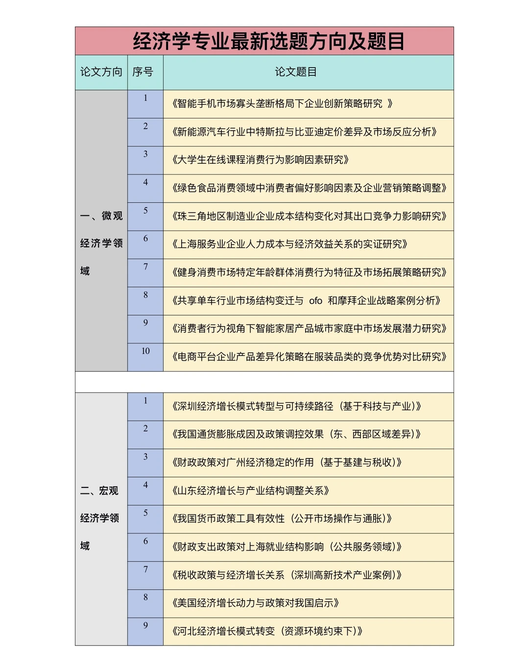 拜托??一定要让经济学专业的宝子刷到