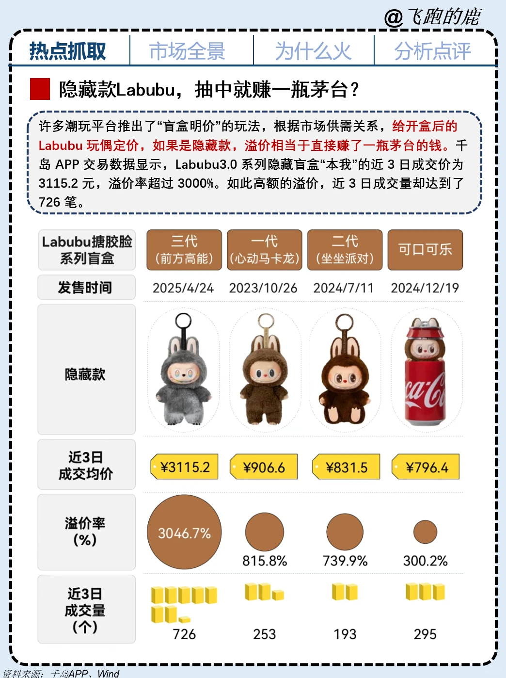 Labubu杀疯了，新时代的“精神茅台!