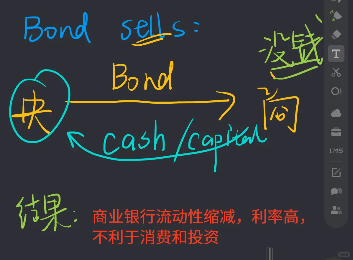宏观金融分析｜指标体系
