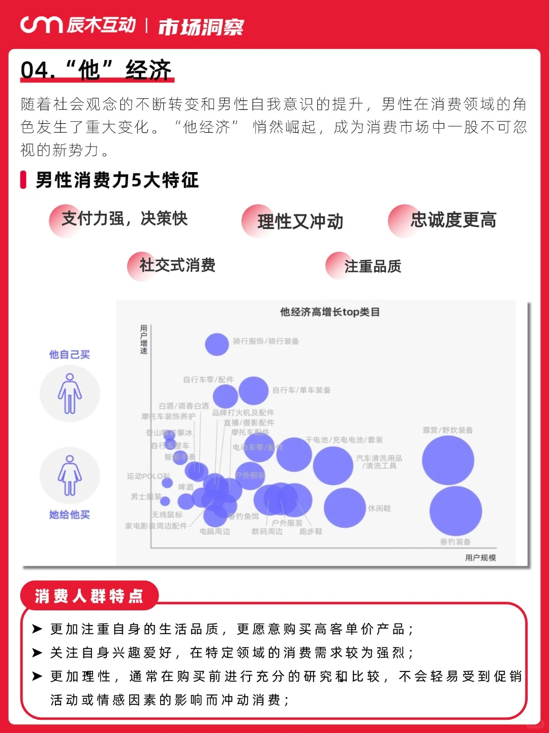 广告人必看！6大消费人群洞察白皮书