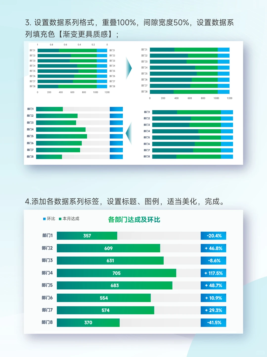 Get部门达成环比条形图,清晰呈现关键指标